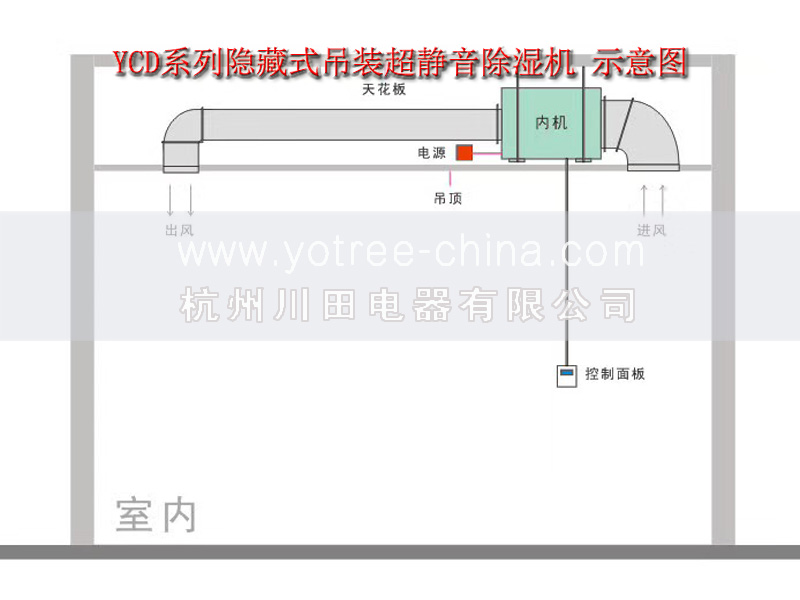 地下室吊頂除濕機(jī).jpg